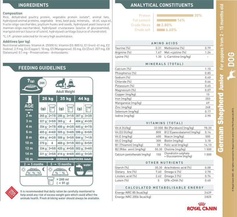 Royal-Canin-German-Shepherd-puppy Dog-Food-information-Sheet
